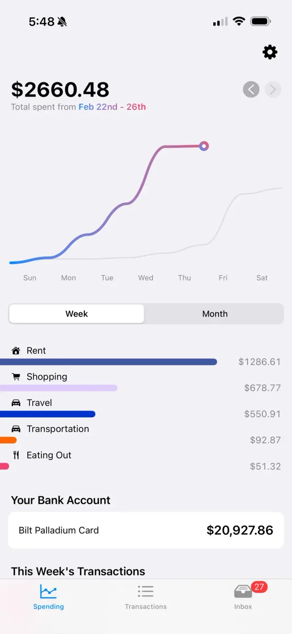 Centible spending curve